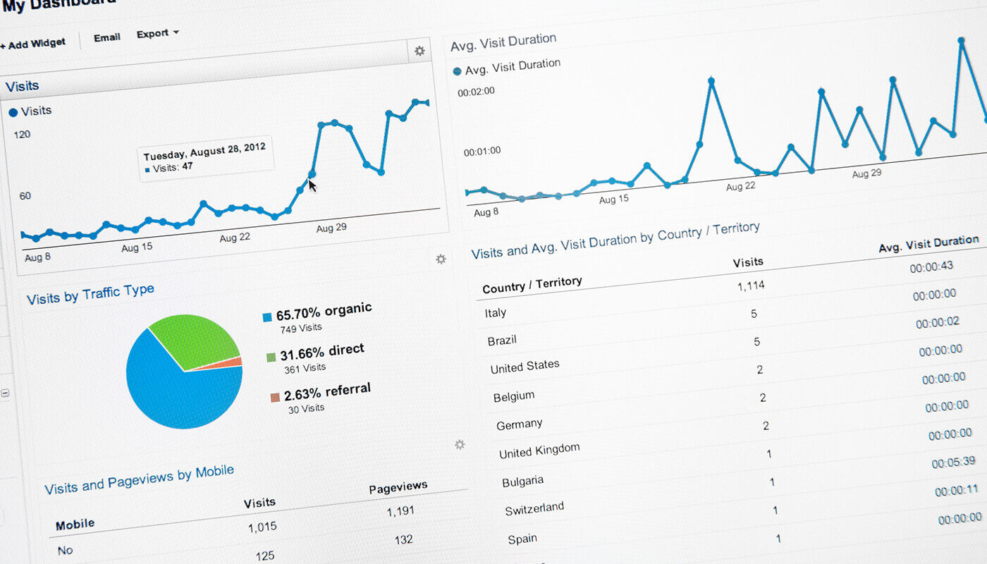 Google Analytics for your Business