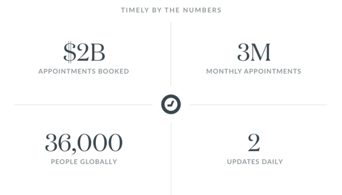 We’ve got a BIG announcement: introducing new Timely packages