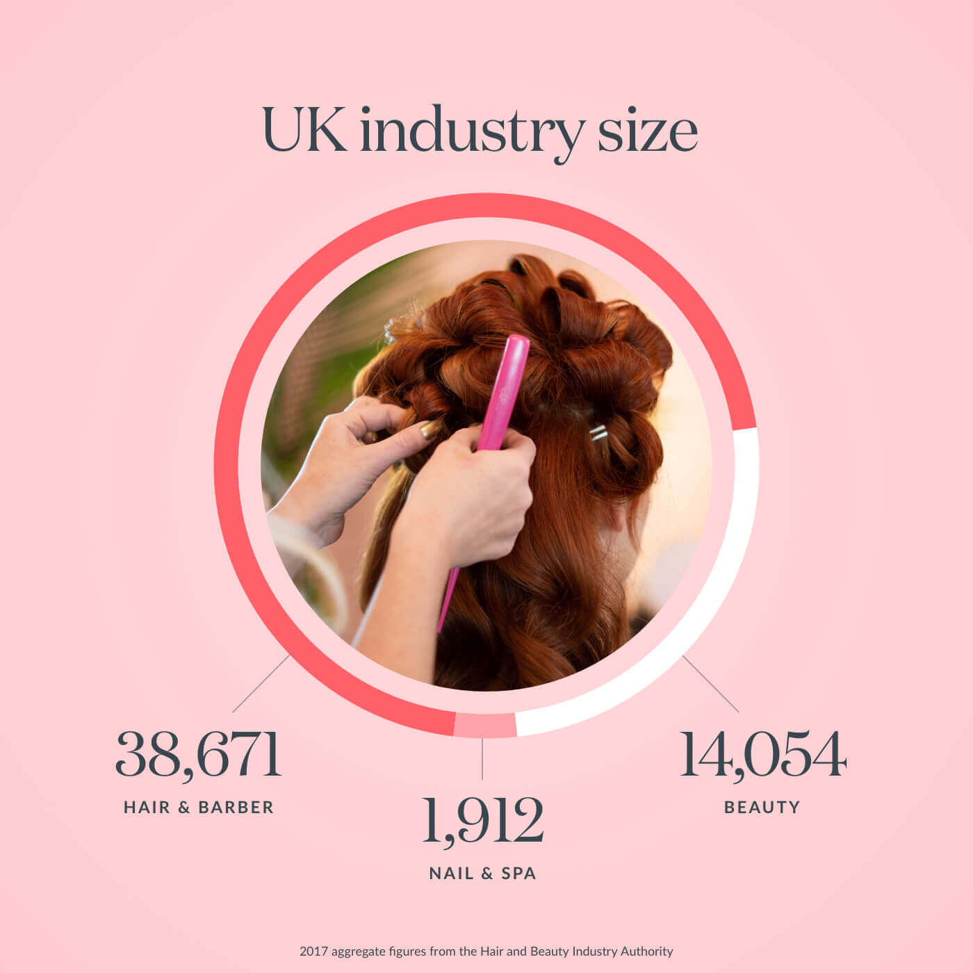 UK Industry size data
